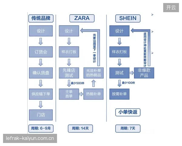 供应链数字化投入未能解决衍生品库存周转的结构性迟滞